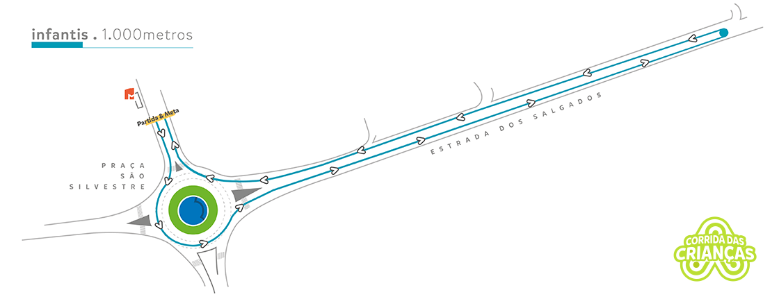 Percurso Infantis 1000 metros
